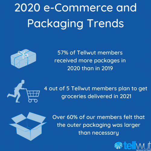 2020 e-Commerce and Packaging Trends